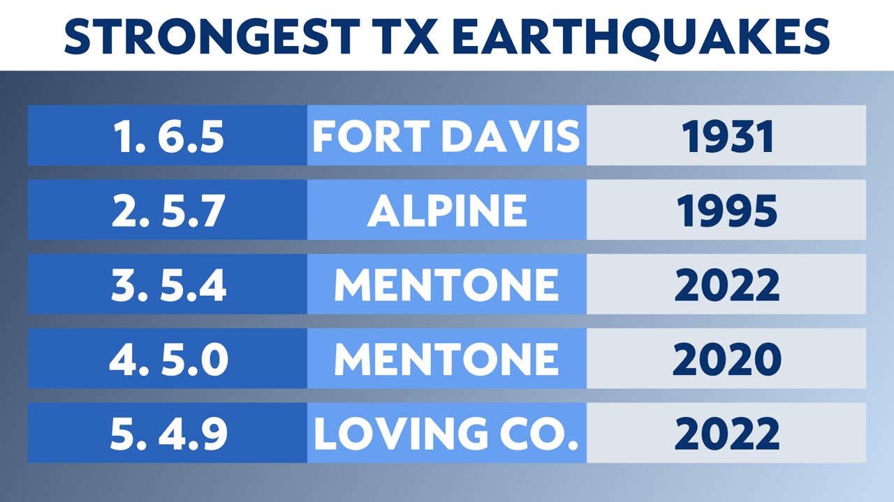 All shook up the breakdown on Texas earthquakes